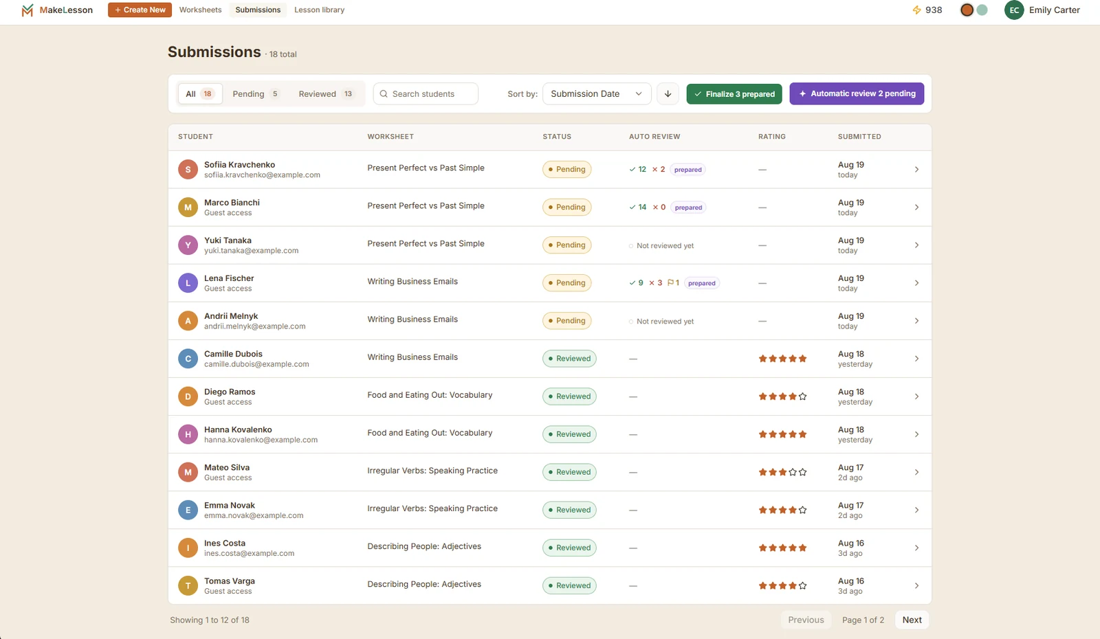 MakeLesson teacher submissions dashboard showing separate student submissions, lesson titles, pending and reviewed statuses, automatic review results, ratings and submission dates.